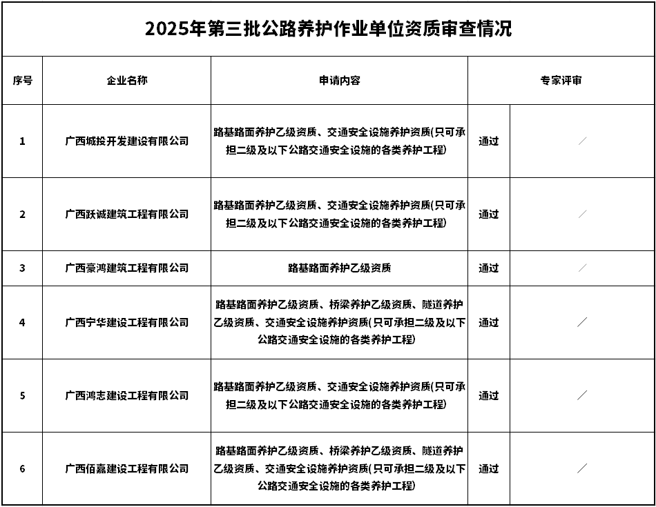 養(yǎng)護資質(zhì)公示.png